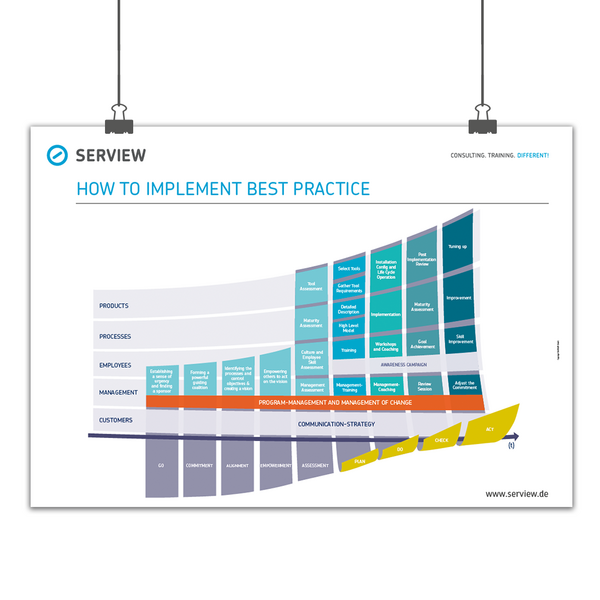 Maxi-Poster: "How to implement ITIL" (EN)